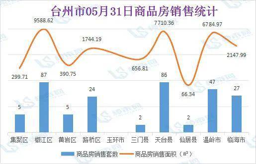 椒江楼盘价格最新信息,椒江楼盘价格最新信息，市场走势与影响因素解析