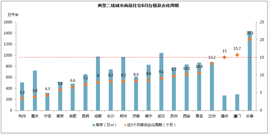 厦门最新房价走势,厦门最新房价走势分析