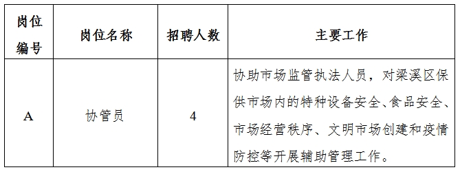 第1580页