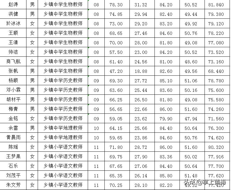 黄梅最新招聘信息,黄梅最新招聘信息概览