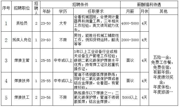 株洲最新招聘司机,株洲最新招聘司机信息详解