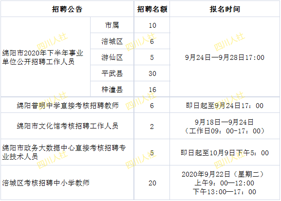 内江兼职招聘信息最新,内江兼职招聘信息最新概述及市场分析