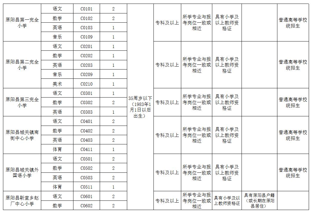 原阳县招聘最新信息,原阳县招聘最新信息概览