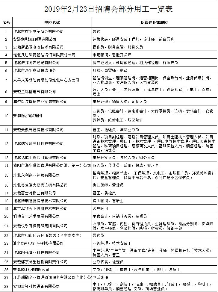 淮北金鹰最新招聘,淮北金鹰最新招聘启事——探寻人才，共创未来