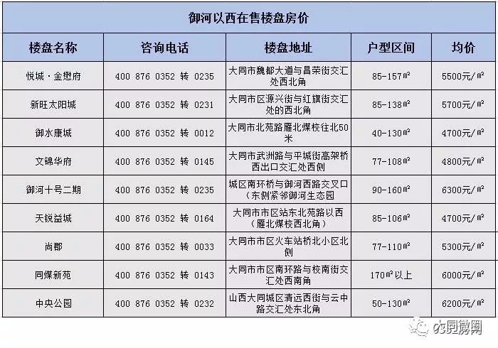 大同御东房价最新动态,大同御东房价最新动态，市场走势、影响因素及未来展望