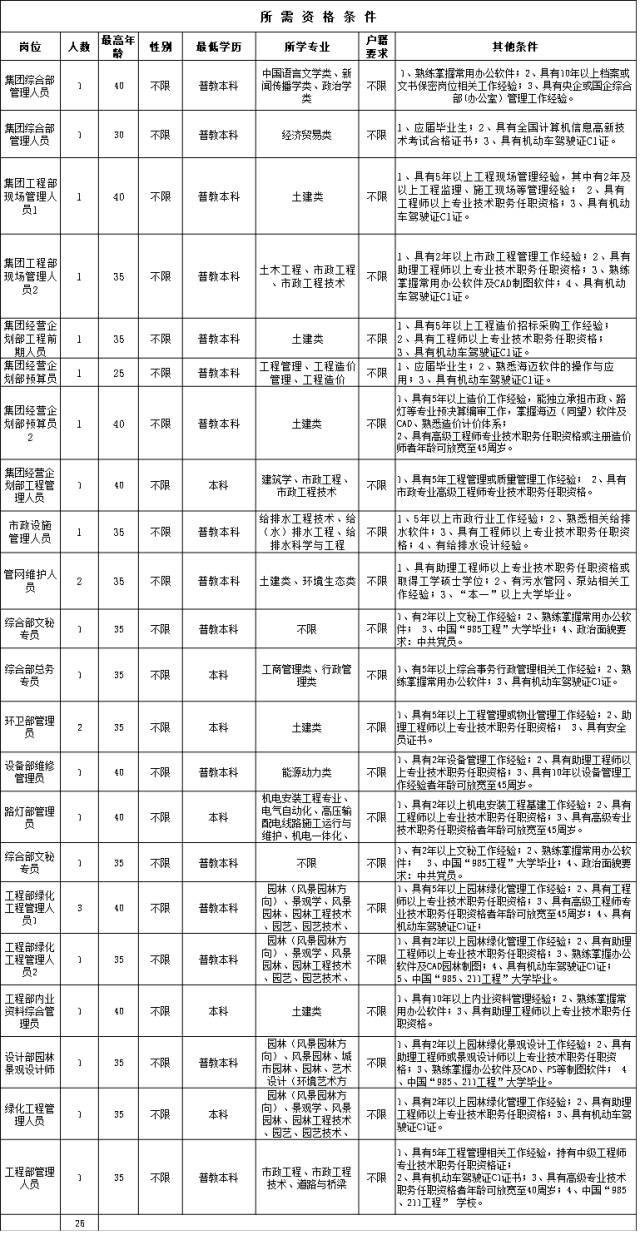 厦门同安最新招聘信息,厦门同安最新招聘信息概览