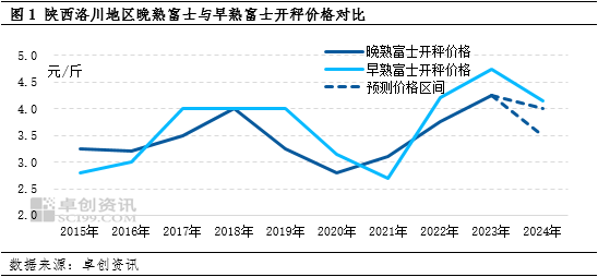 豆角价格最新消息,豆角价格最新消息，市场走势与影响因素分析