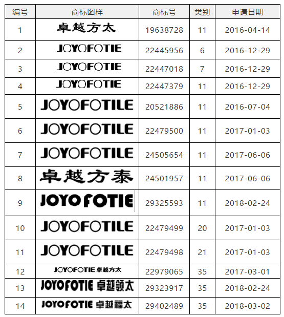 技术咨询 第254页