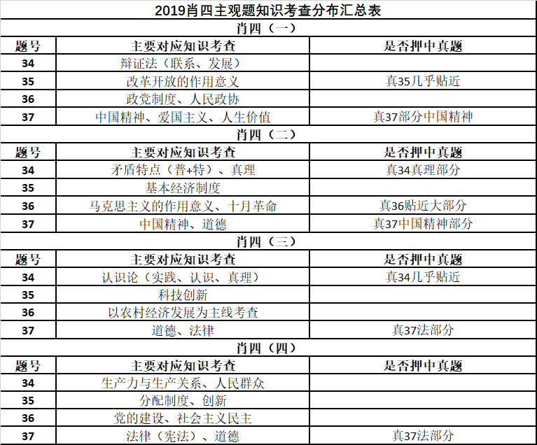 大名鼎鼎 第5页