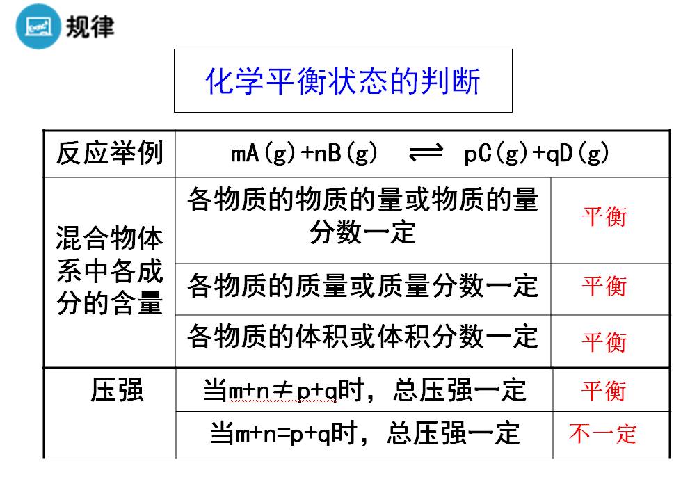 一丘之貉 第5页