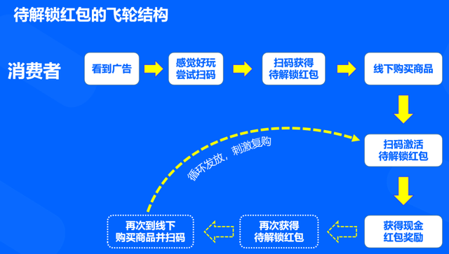 鸟语花香 第5页