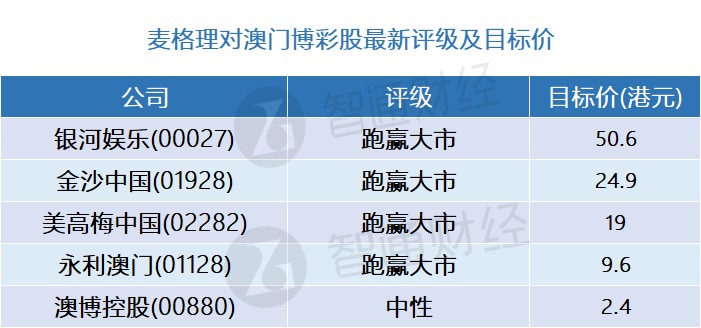 澳门三肖三码精准100%,澳门三肖三码精准100%，揭示背后的风险与警示