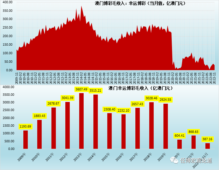 新澳门彩历史开奖结果走势图表,新澳门彩历史开奖结果走势图表，深度解析与预测