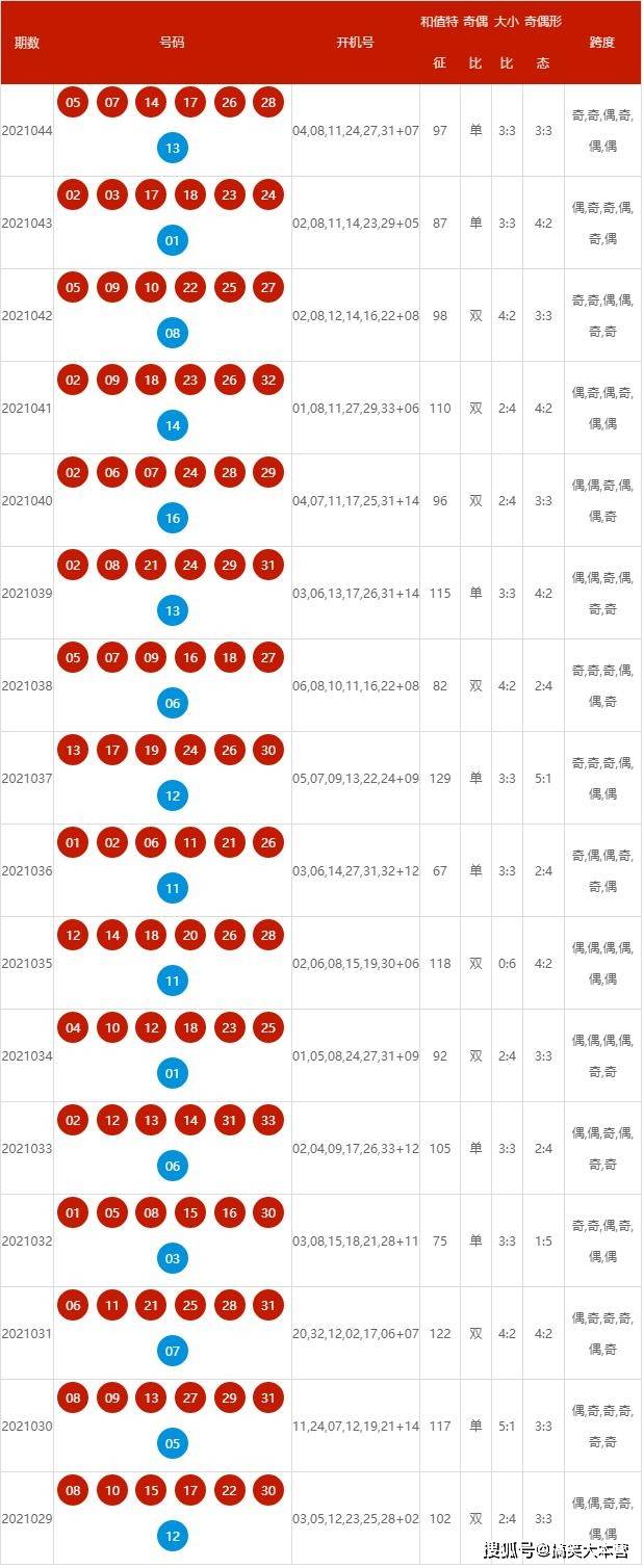 同心同德 第5页