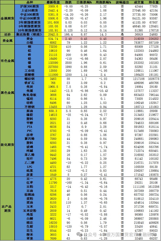 2025年1月 第1038页