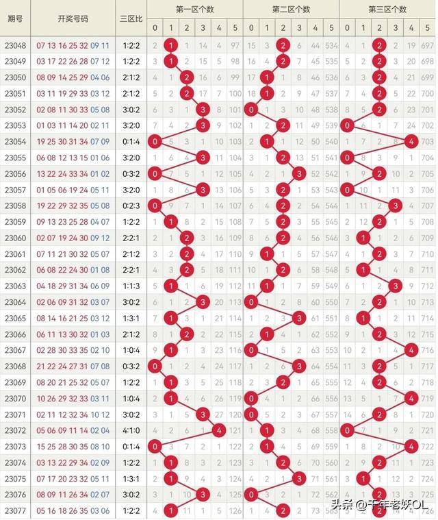 2025年1月 第1063页