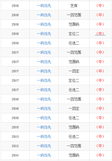 梨黄 第6页