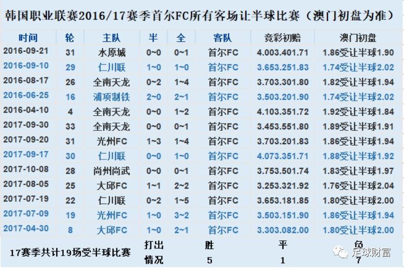 声名狼藉 第3页