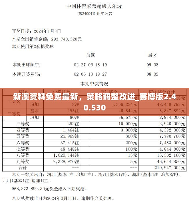 2024新澳门正版免费资料车,探索新澳门正版免费资料车，未来趋势与影响分析