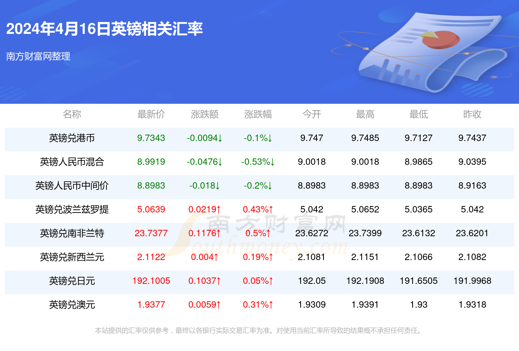 新澳门彩4949最新开奖记录今天,新澳门彩4949最新开奖记录今天——探索彩票世界的魅力与机遇