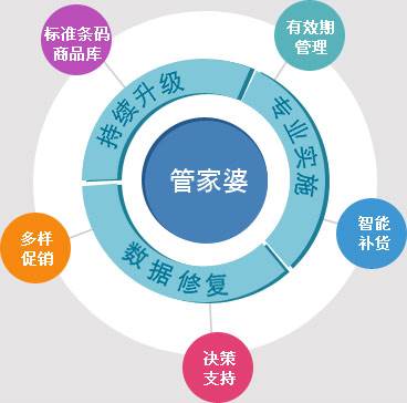 管家婆100%中奖,揭秘管家婆100%中奖，真相、策略与反思