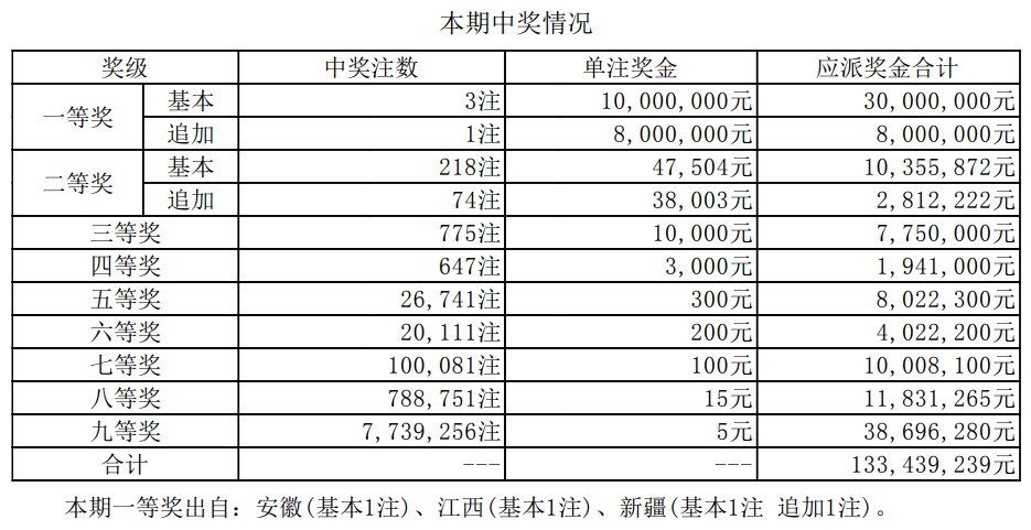 新奥门开奖结果+开奖结果,新澳门开奖结果及开奖分析