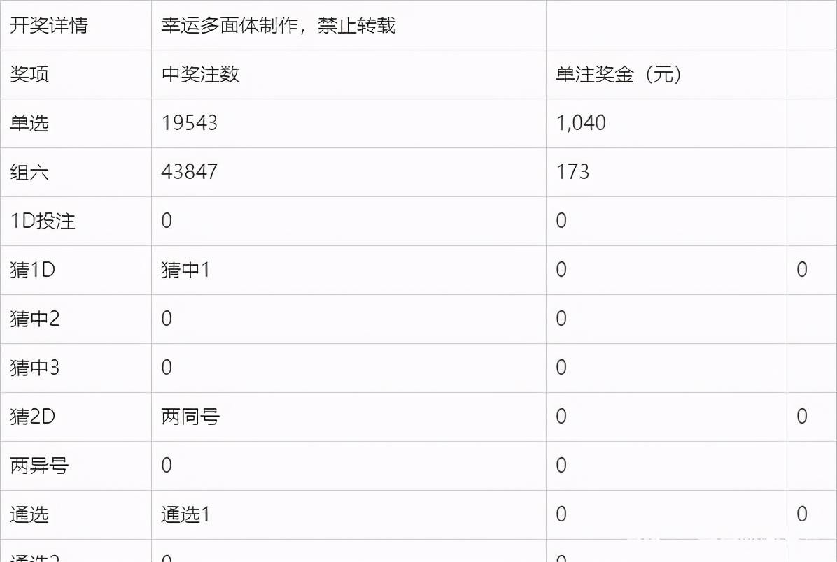 2025澳门六今晚开奖结果,澳门六今晚开奖结果，探索与期待