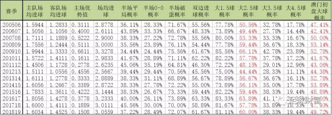 新澳门彩历史开奖记录走势图,新澳门彩历史开奖记录走势图，探索与解析