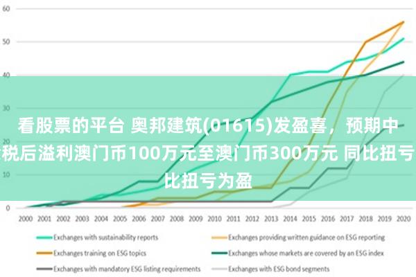 2025澳门今晚开特,澳门今晚开特，未来之城的发展与展望