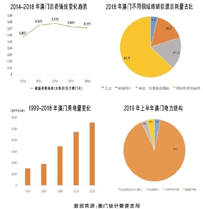 新奥门内部资料精准保证全,新澳门内部资料精准保证全，深度解析与前瞻性探讨