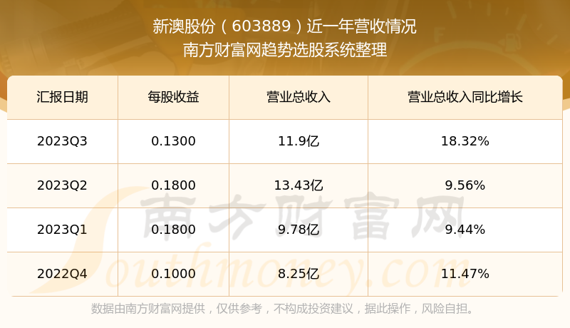 新澳天天开奖资料大全最新.,新澳天天开奖资料大全最新，探索彩票世界的最新动态与策略