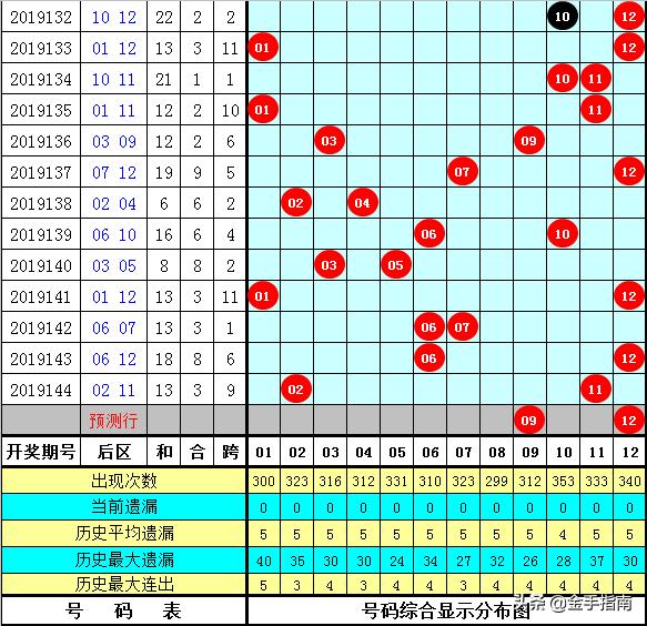 626969澳彩资料2025年136期 03-17-18-30-37-47U：16,探索澳彩资料，解析626969期与未来趋势预测（面向2025年136期）