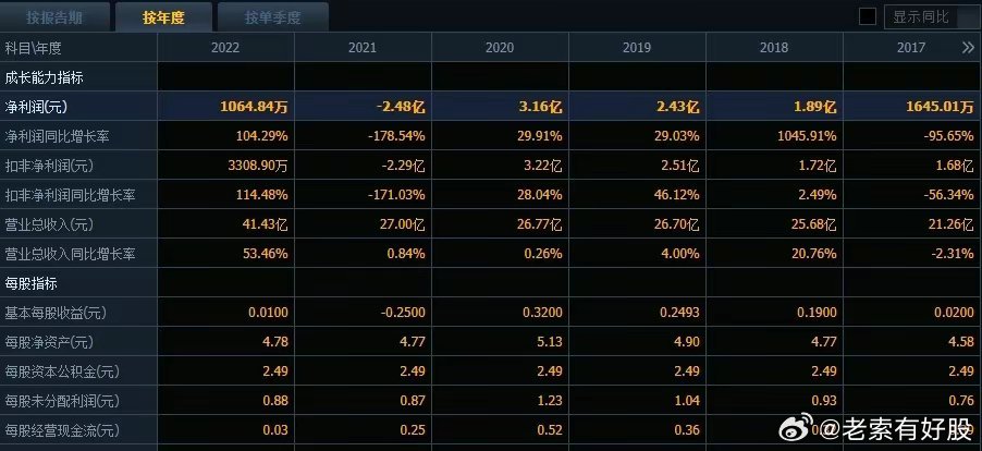 新奥彩最新免费资料030期 19-42-28-29-05-31T：22,新奥彩最新免费资料第030期详解，揭秘数字背后的秘密与期待