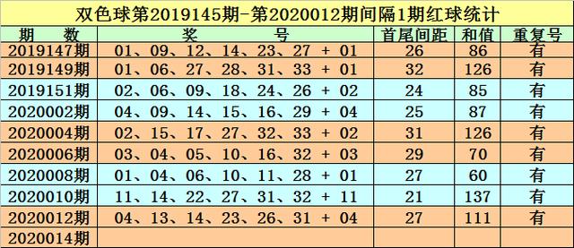 2023澳门正版资料免费065期 03-12-13-22-32-40W：29,探索澳门正版资料，2023年065期的奥秘与解析