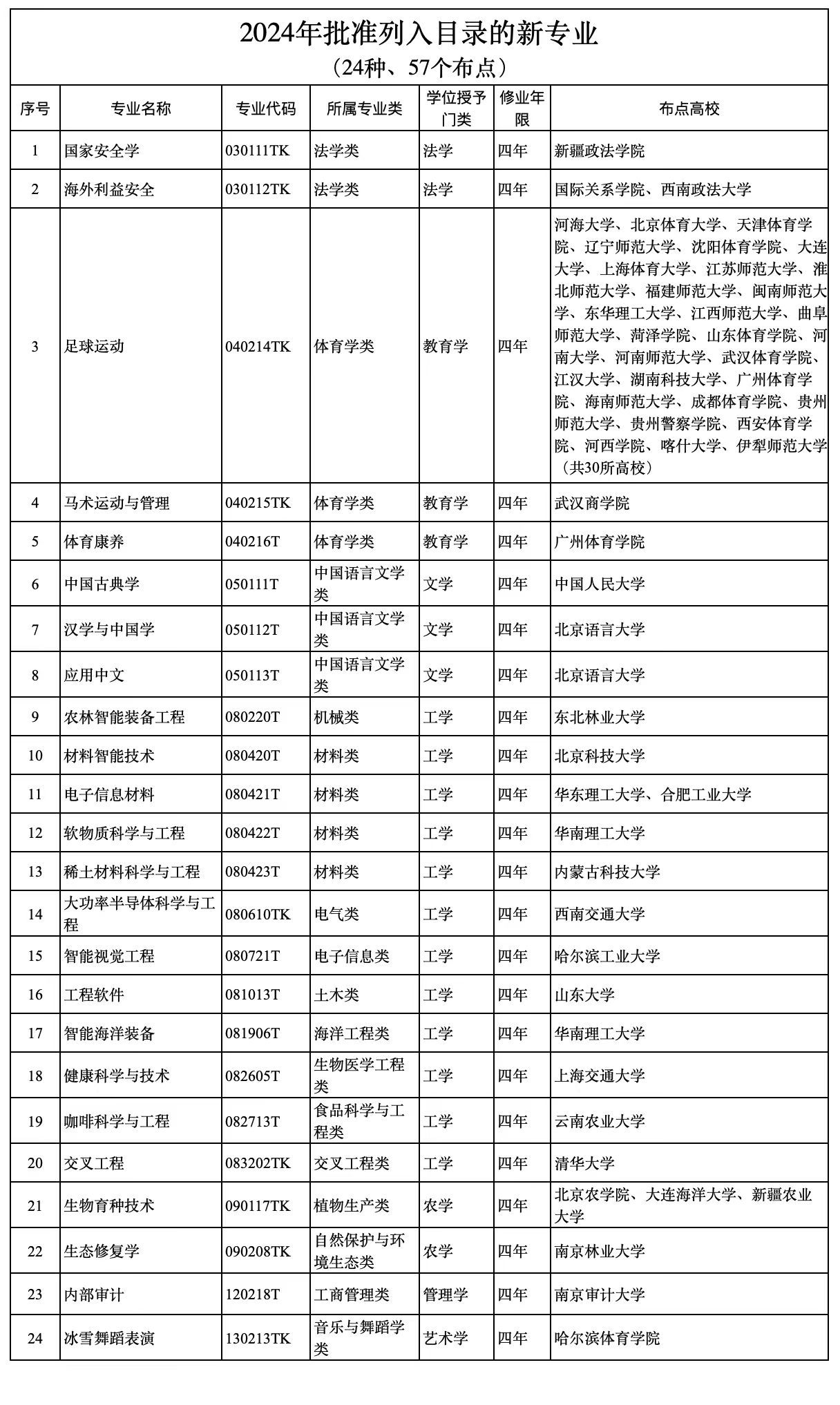 新澳天天开奖资料大全三中三032期 08-09-10-16-20-31K：48,新澳天天开奖资料解析，探索三中三奥秘与深度解读第032期开奖号码 08-09-10-16-20-31 K，48