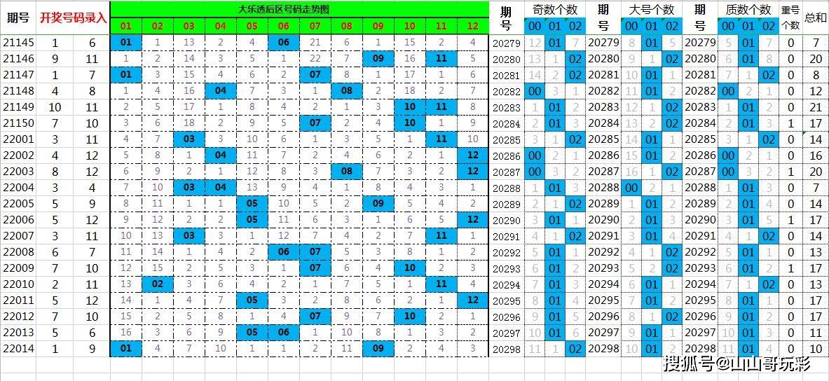 管家婆一肖一码100%022期 16-28-29-38-41-42M：28,管家婆一肖一码的秘密，探索数字背后的故事（第XX期分析）