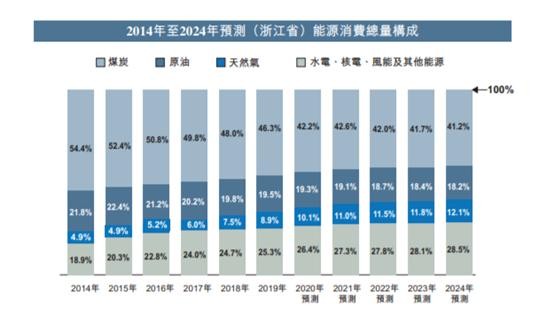 2025新奥资料免费精准07 114期 04-08-10-19-24-49C：24,探索未来，2025新奥资料免费精准分享与深度解析