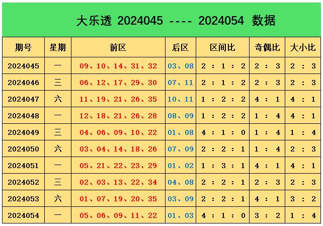 澳门码的全部免费的资料028期 06-10-13-21-35-40M：46,澳门码的全部免费资料详解，第028期与特定数字组合（06-10-13-21-35-40M，46）的探讨