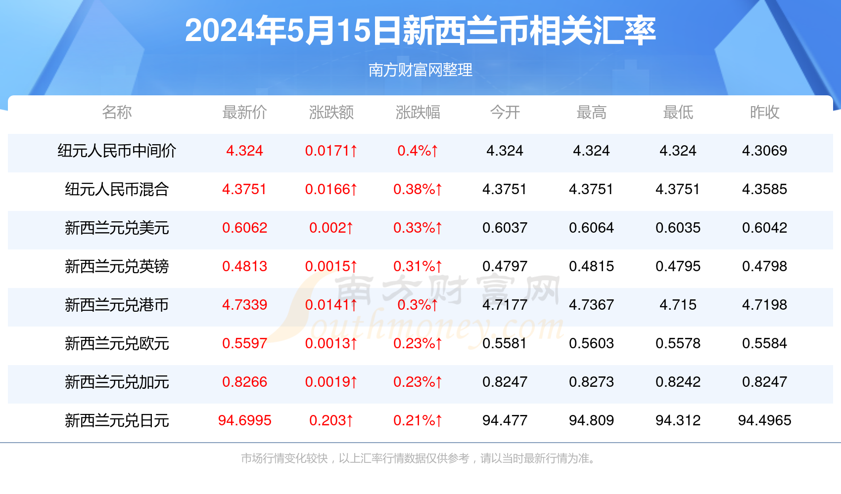 777788888新澳门开奖028期 48-21-15-30-13-07T：35,探索新澳门开奖数据，777788888与028期开奖揭秘