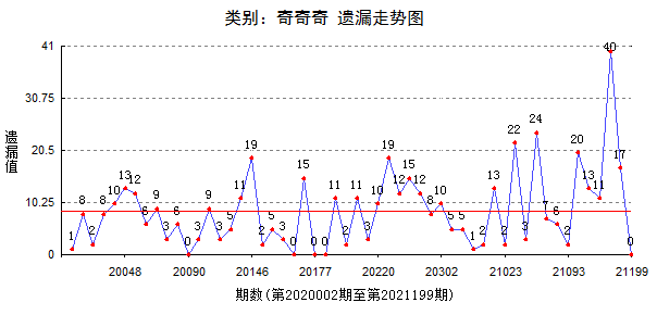 7777788888精准跑狗图089期 24-08-27-39-34-21T：16,探索精准跑狗图，7777788888的秘密与策略分析