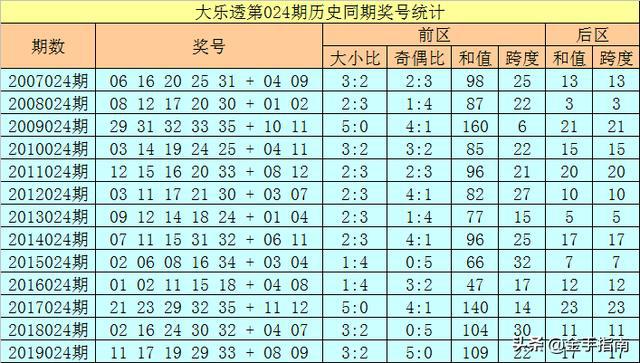 494949开奖历史记录最新开奖记录130期 08-20-32-34-35-39Y：37,关于494949开奖历史记录最新开奖记录的分析——以第130期为例，探讨数字背后的秘密