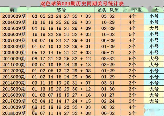 2025澳门正版免费资料136期 17-19-23-24-27-45F：40,探索澳门正版资料，解码未来彩票的奥秘（第136期分析）