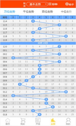 2025天天开彩资料大全免费038期 03-15-16-21-23-49W：37,探索2025天天开彩资料大全——第038期解密与策略分享