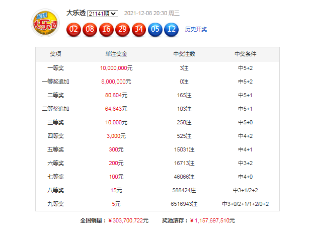 2025澳门特马开奖查询012期 06-11-21-22-27-36Z：16,澳门特马开奖查询，探索与期待