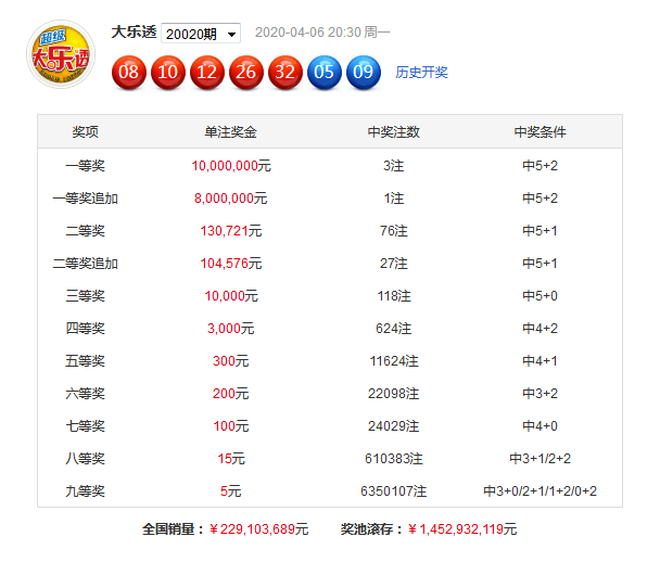 新奥彩资料大全免费查询006期 08-10-11-34-35-49Z：02,新奥彩资料大全免费查询第006期，深度解析与预测